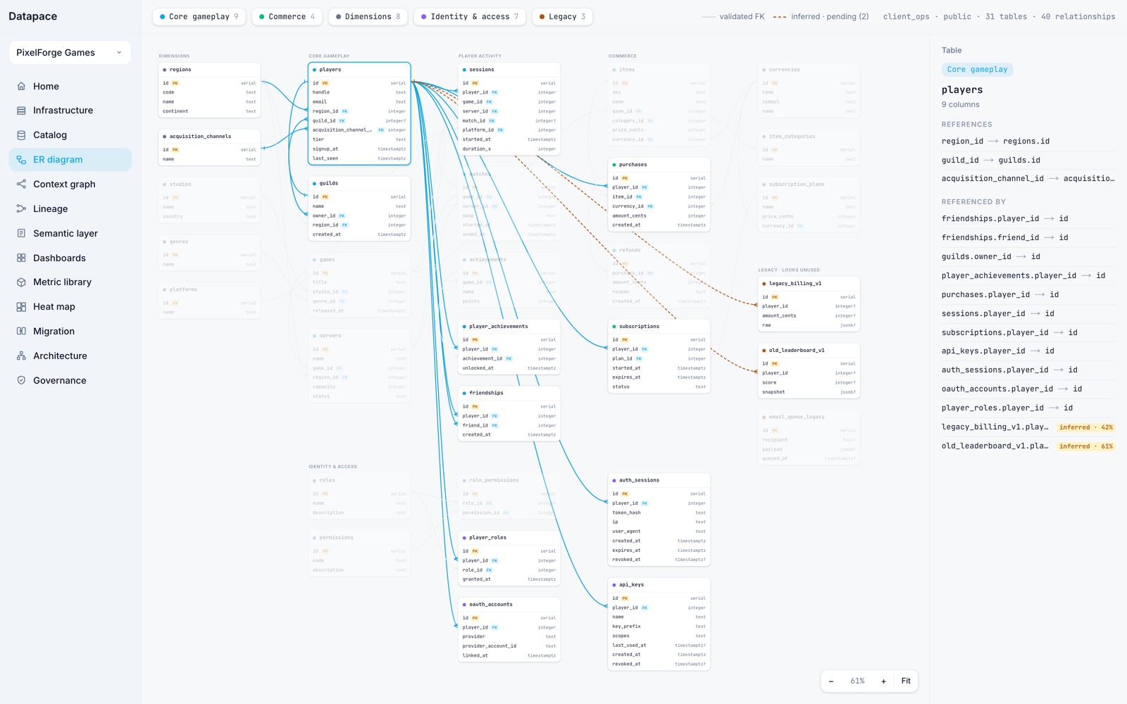 Datapace resolved ER diagram with explicit relationships