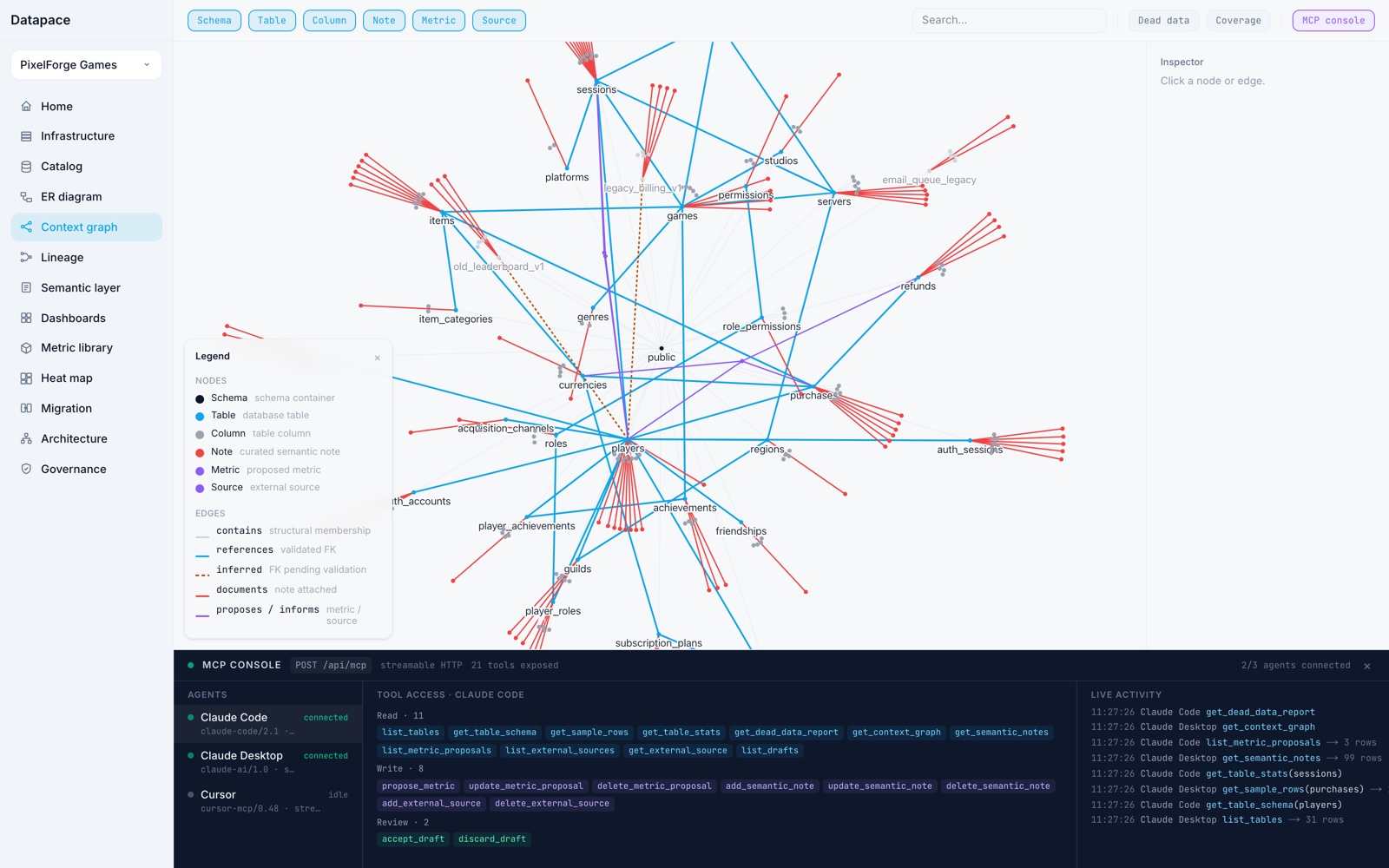 Datapace MCP console showing agents querying the governed context graph