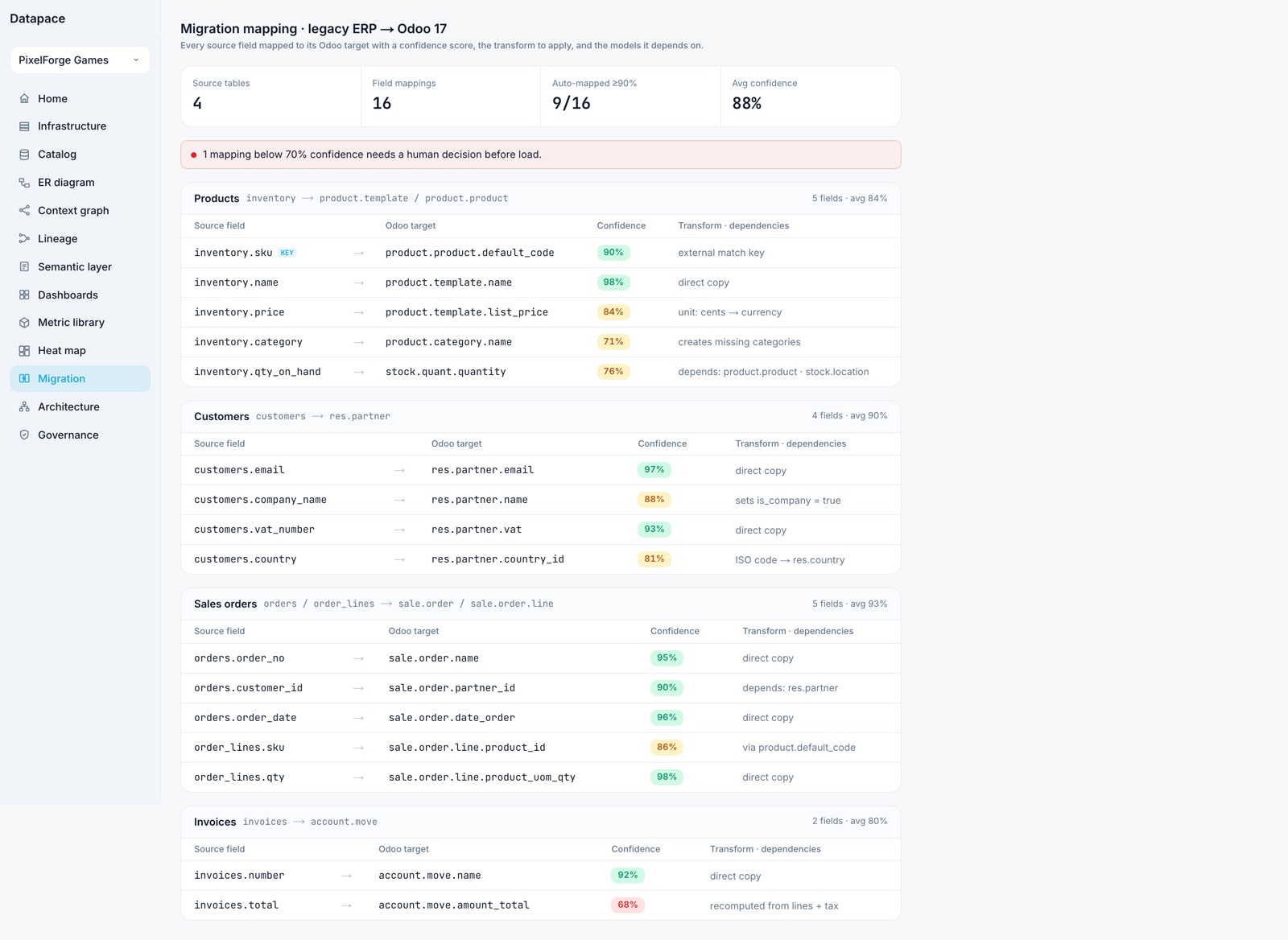 Datapace field-level migration mapping to a target ERP model
