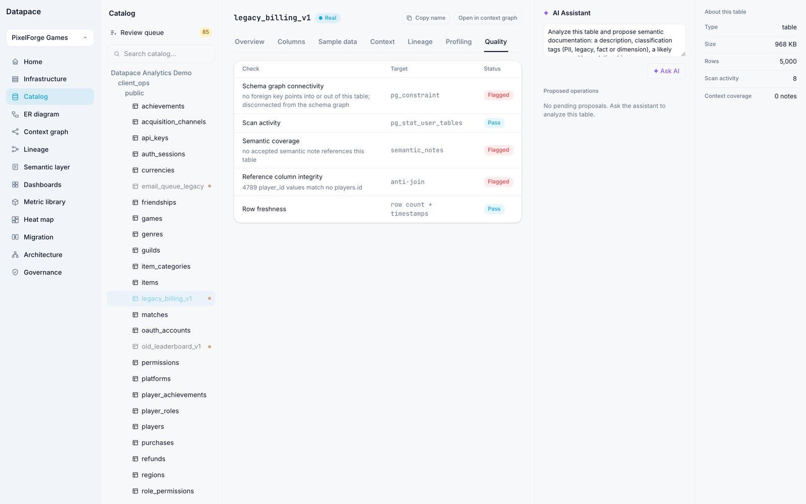 Datapace profiling and quality checks on a database table